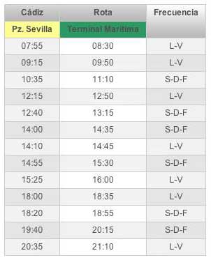 Horarios catamarán Rota - Cádiz