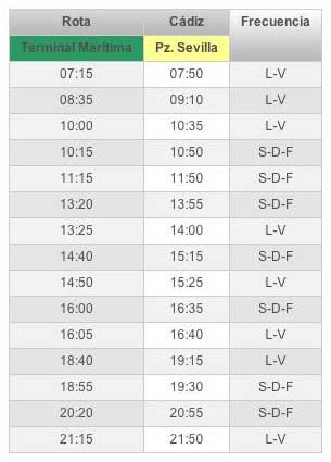 Horarios catamarán Rota - Cádiz